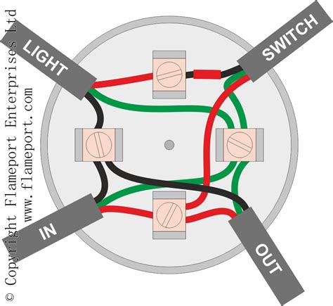 how to connect a light fixture to a junction box|wiring a junction box diagram.